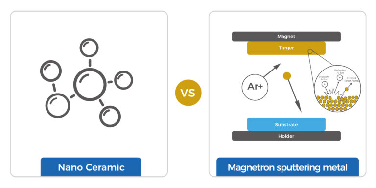 Nano Ceramic window film VS Magnetron sputtering metal film (3)